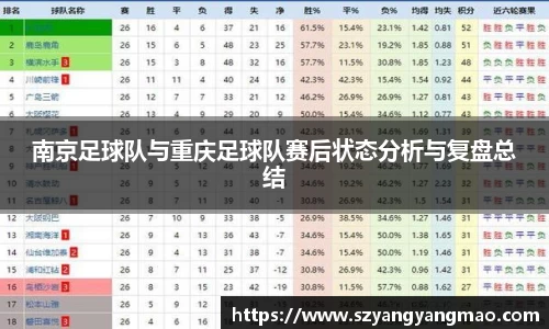 南京足球队与重庆足球队赛后状态分析与复盘总结
